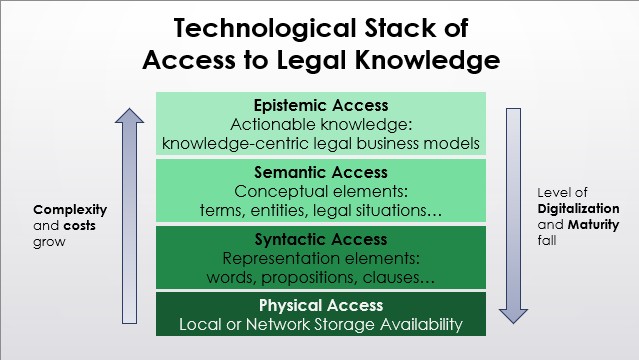 "A Common Legal Platform": новый закон на новых технологиях