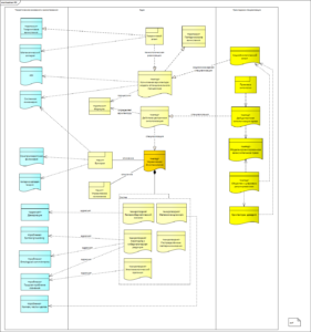 управляемая эпистемология, архитектура теории