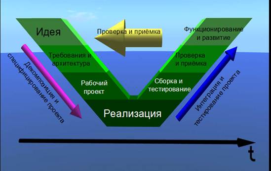 Что такое системная инженерия и в чём её главный мотив