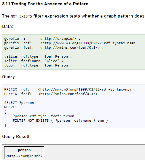 rdf sample
