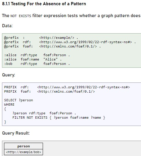 Эпистемичные способности rdf и SPARQL
