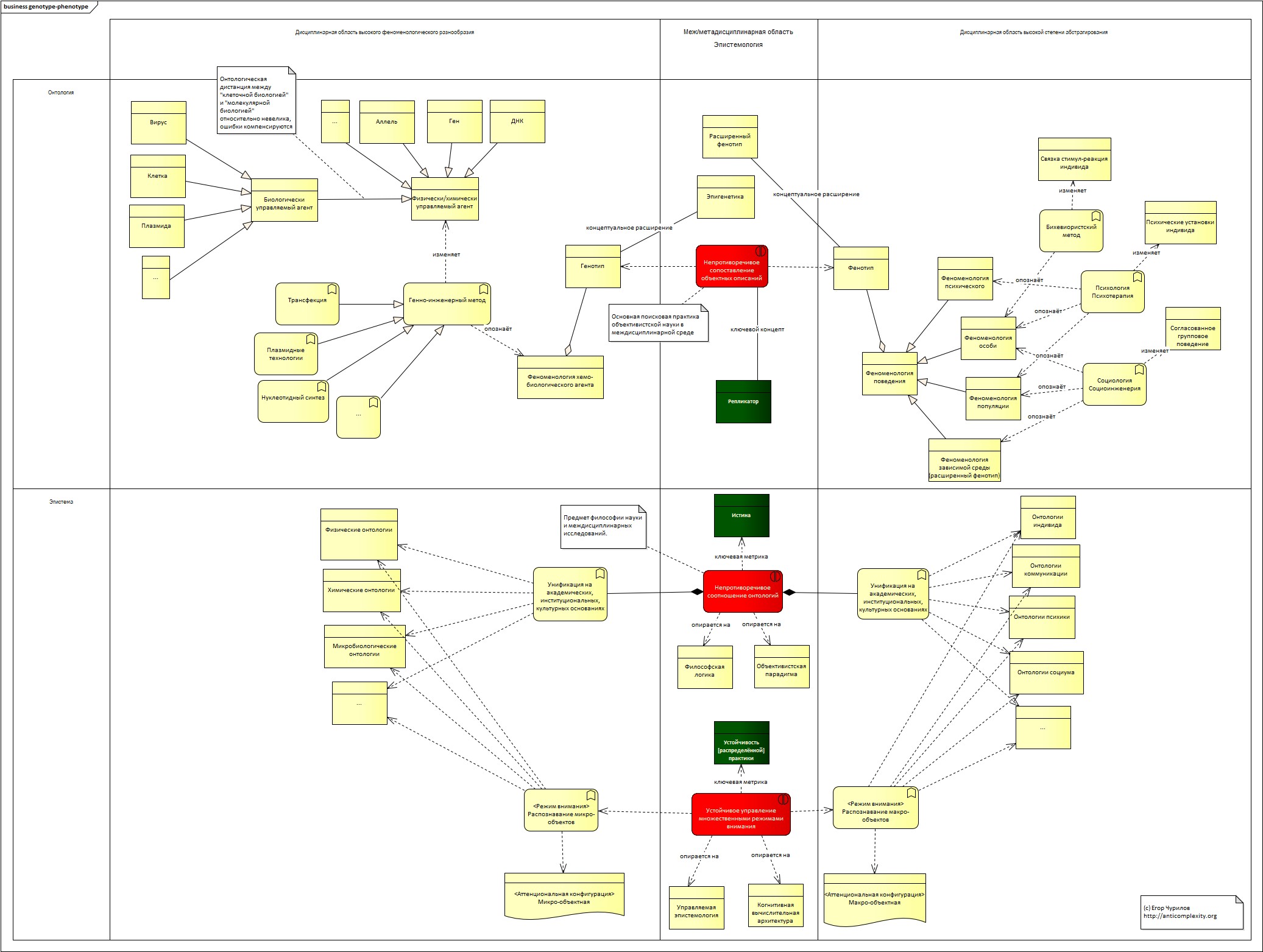 Эпистемологическая модель поиска биологического репликатора