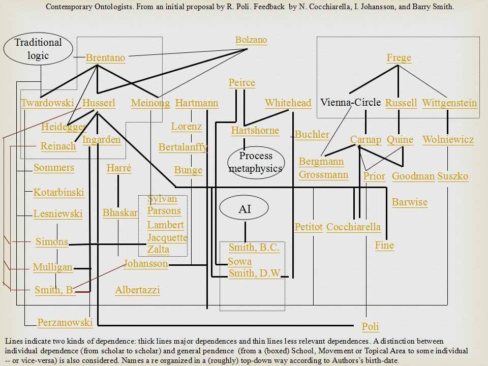 Кошмареки польской онтологической школы