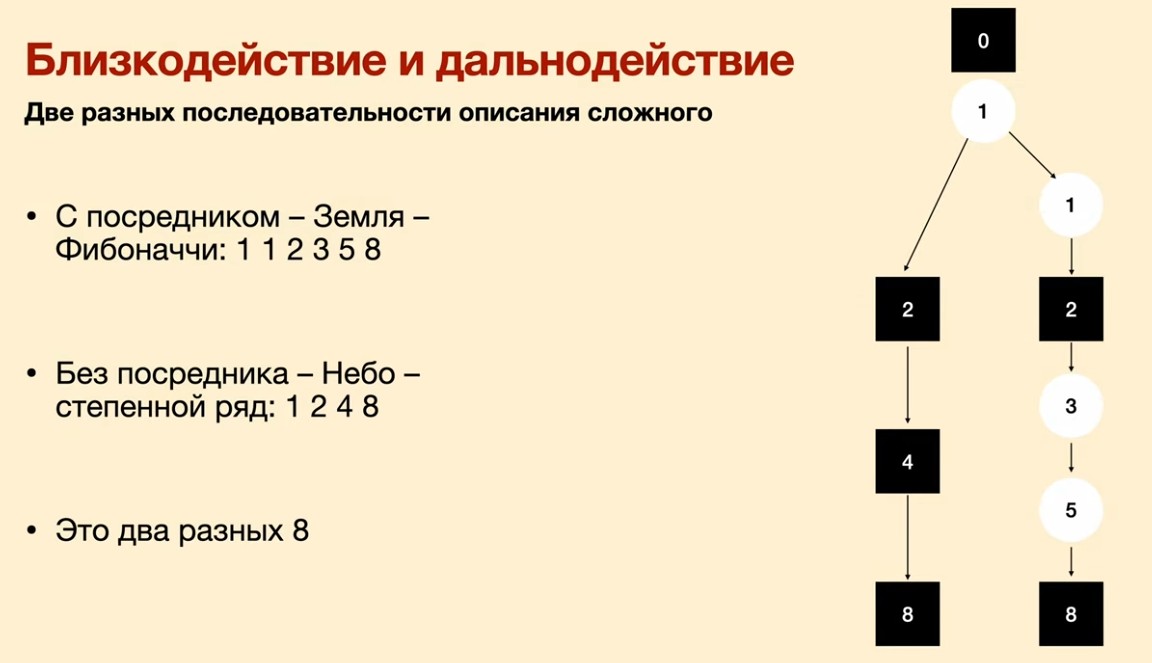 Лекция о Книге перемен, теория арности вместо теории базисов, оракул