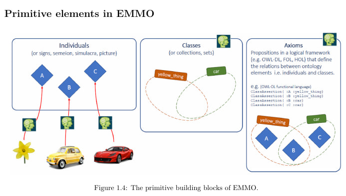Немного метаонтологического критиканства в сторону EMMO