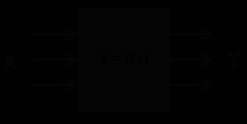 О "чёрном ящике" и необъектно-ориентированном мышлении