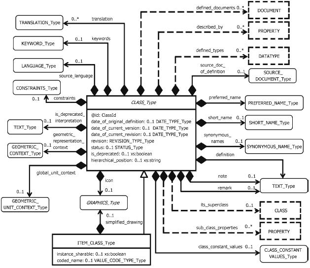 Ограничения OMG MOF и эпистемология