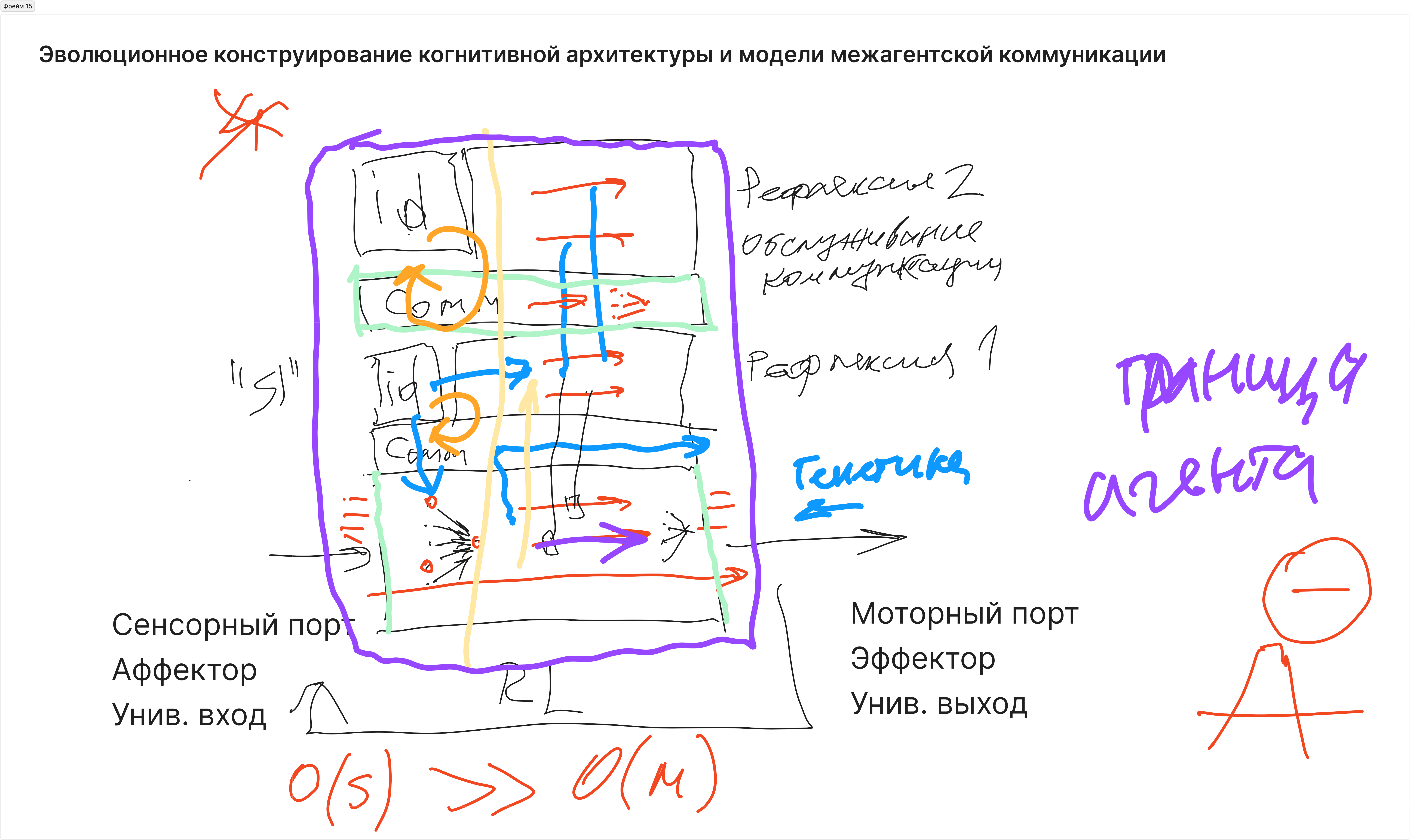 Онтологизация, управляемая когнитивной архитектурой, и действие-центричные онтологии