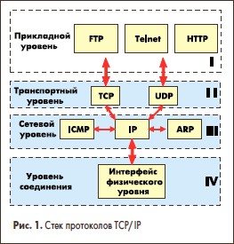 Определение Вычислительного права как инженерной дисциплины