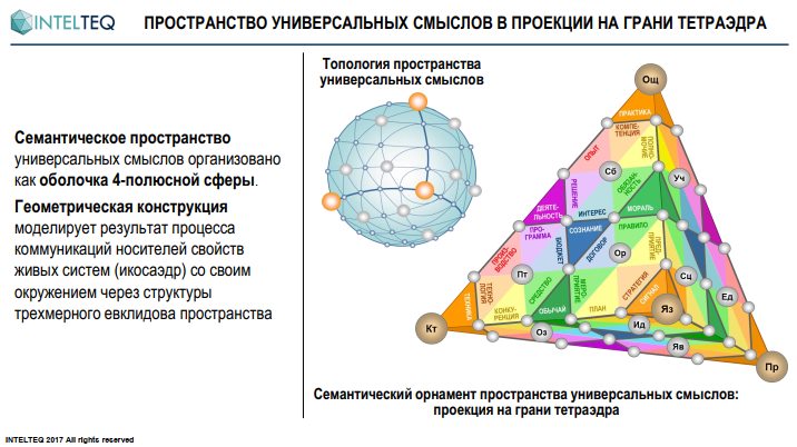 Отечественные онтологические методы - тёплое ламповое прошлое сейчас