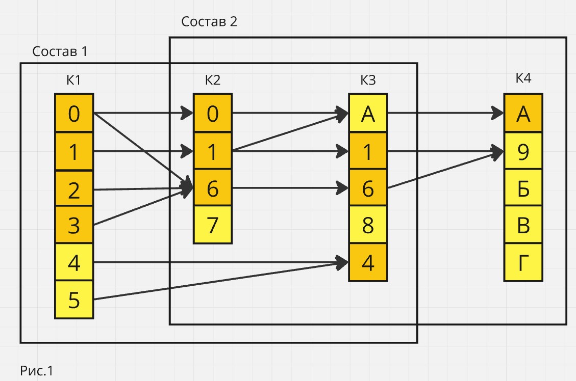 Потери управления при аттенциональном процессинге. Опыт моделирования в УЭ-стиле