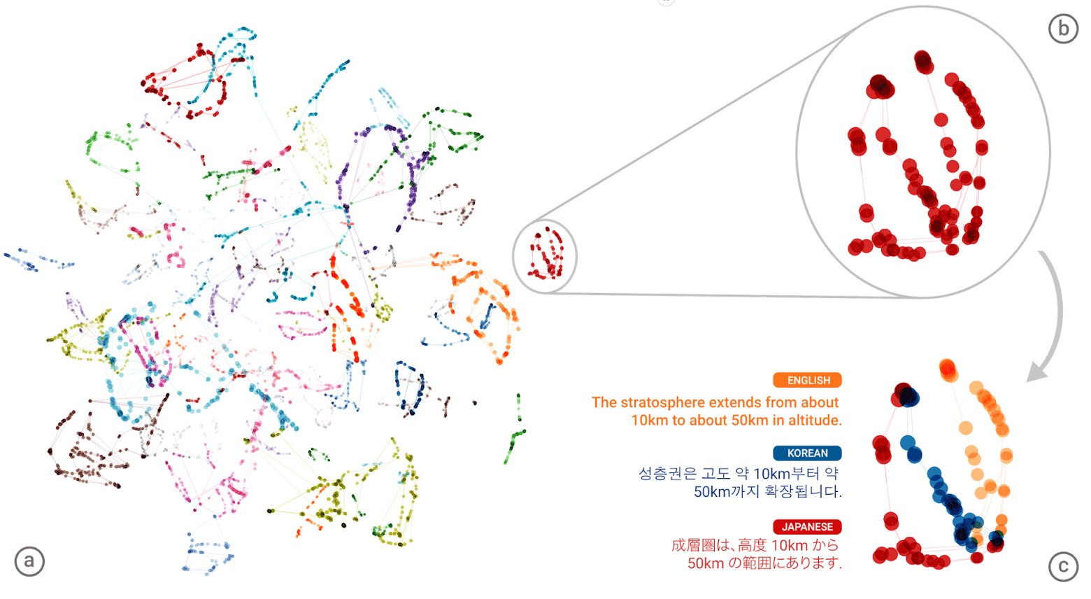 Проблема со статистической трактовкой смысла