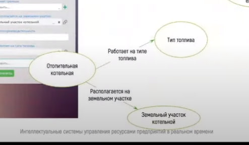 Транспонирование онтологических оснований на простом примере