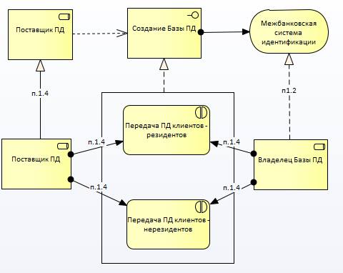 Указ 148 шьёшь, начальник?