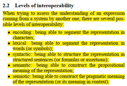 Уровни интероперабельности Euzenat: знаниевый протостек
