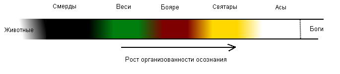 спектр