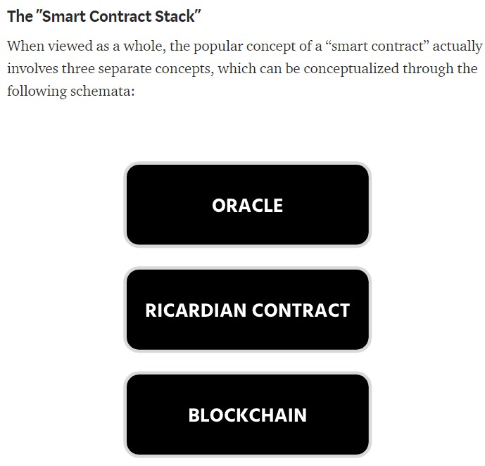 Закрытый Smart Contract Stack проекта OpenLaw
