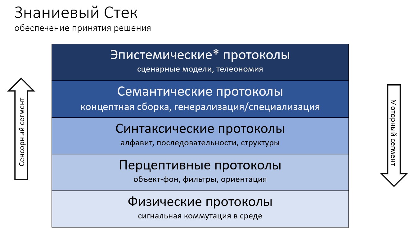 Знаниевый стек